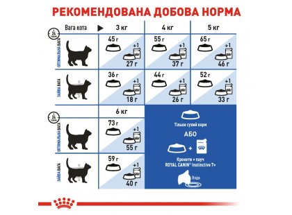 Фото - сухой корм Royal Canin INDOOR 7+ (ИНДУР 7+) сухой корм для кошек старше 7 лет