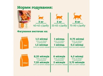 Фото 8 -  сухой корм Mera Nature Sterilised Light Adult Chiken сухой корм для стерилизованных кошек КУРИЦА