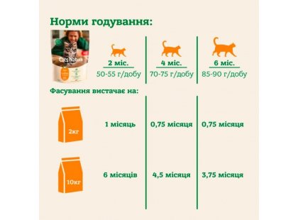 Фото 8 -  сухой корм Mera Nurture Kitten Chiken сухой корм для котят КУРИЦА