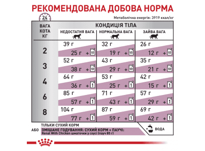 Фото 5 -  ветеринарные корма Royal Canin RENAL SPECIAL сухой лечебный корм для кошек с пониженным аппетитом при почечной недостаточности