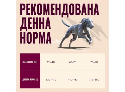 Фото 5 -  сухой корм Carnilove Active Large Breed Salmon & Turkey сухой беззерновой корм для собак больших пород ЛОСОСЬ И ИНДЕЙКА