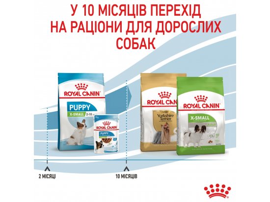 Фото - сухой корм Royal Canin X-SMALL PUPPY (ЩЕНКИ МЕЛКИХ ПОРОД) корм для щенков до 10 месяцев