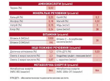 Фото 8 -  вологий корм (консерви) Royal Canin MEDIUM ADULT вологий корм для дорослих собак середніх порід від 2 до 12 місяців