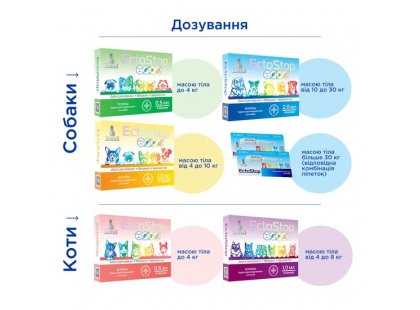 Фото 9 -  от блох и клещей Modes EctoStop капли на холку от блох, клещей и гельминтов для кошек