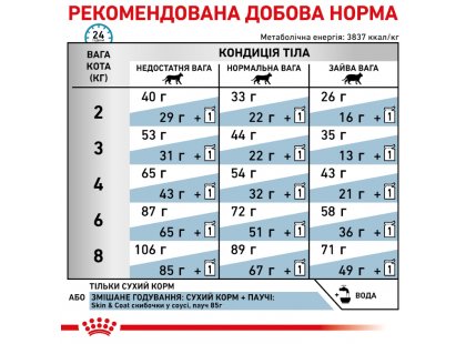 Фото 8 -  ветеринарні корми Royal Canin SKIN & COAT сухий лікувальний корм для котів