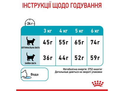 Фото - сухой корм Royal Canin URINARY CARE сухой корм для кошек от 1 до 12 лет