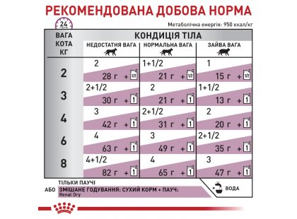 Фото 5 -  ветеринарные корма Royal Canin RENAL FISH лечебные консервы для кошек c почечной недостаточностью