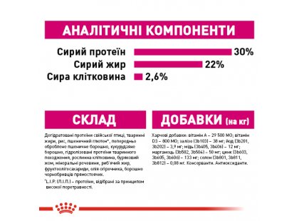Фото 5 -  сухой корм Royal Canin MINI EXIGENT (МИНИ ЭКСИДЖЕНТ ДЛЯ ПРИВЕРЕДЛИВЫХ В ЕДЕ) корм для собак мелких пород от 10 месяцев