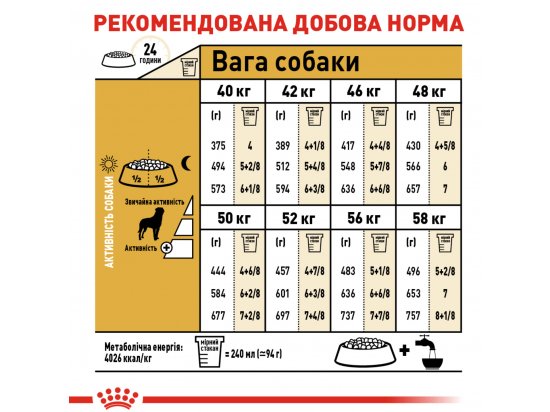 Фото - сухой корм Royal Canin ROTTWEILER ADULT (РОТВЕЙЛЕР ЭДАЛТ) корм для собак от 18 месяцев