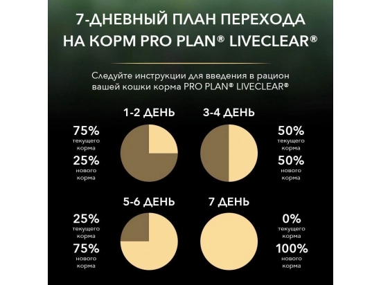 Фото - сухий корм Purina Pro Plan (Пурина Про План) Adult LiveClear Sterilised Turkey сухий корм для стерилізованих кішок для зменшення алергенів ІНДИЧКА