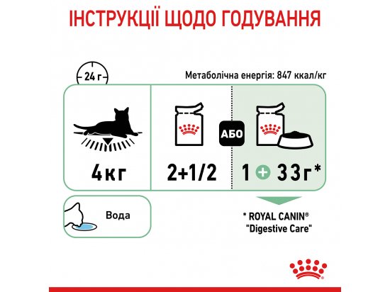 Фото - влажный корм (консервы) Royal Canin DIGEST SENSITIVE in GRAVY влажный корм для кошек