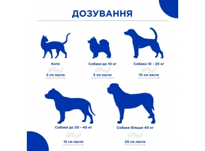 Фото 3 -  вітаміни та мінерали Modes Paste Dr.KIS Multivit мультивітамінна паста для котів і собак