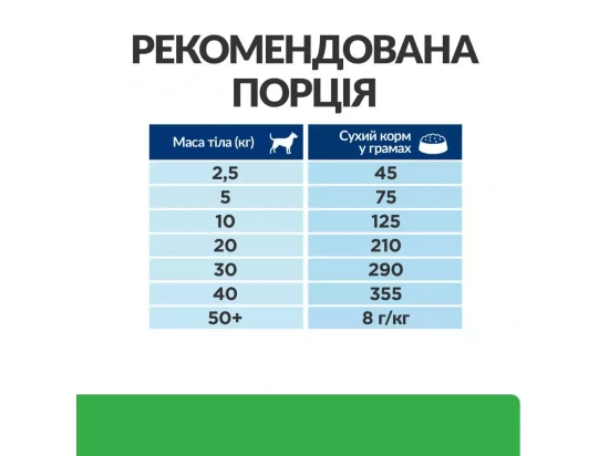 Фото - ветеринарні корми Hill's Prescription Diet r/d Weight Reduction корм для собак куркою