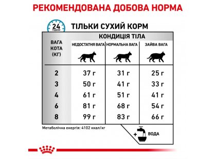 Фото - ветеринарні корми Royal Canin HYPOALLERGENIC DR25 (ГІПОАЛЕРГЕННИЙ) сухий лікувальний корм для кішок від 1 року