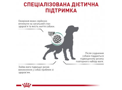 Фото 6 -  ветеринарные корма Royal Canin SATIETY WEIGHT MANAGEMENT (КОНТРОЛЬ ВЕСА) сухой лечебный корм для собак