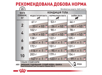 Фото 6 -  ветеринарные корма Royal Canin GASTROINTESTINAL LOW FAT SMALL DOG лечебный корм для собак мелких пород при нарушениях пищеварения