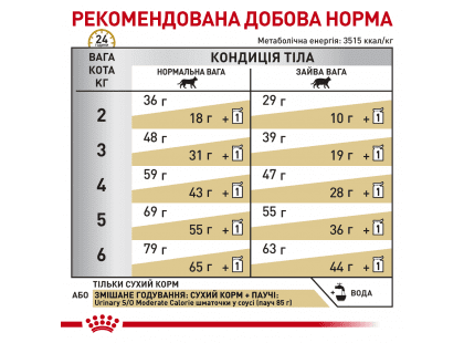 Фото 8 -  ветеринарные корма Royal Canin URINARY S/O MODERATE CALORIE сухой лечебный корм для кошек