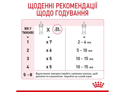 Фото 5 -  замінники котячого молока Royal Canin BABYCAT MILK (БЕБІКЕТ МІЛК) замінник молока для кошенят