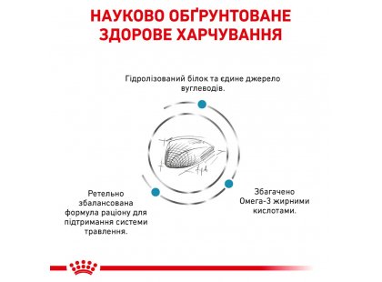 Фото - ветеринарні корми Royal Canin HYPOALLERGENIC DR25 (ГІПОАЛЕРГЕННИЙ) сухий лікувальний корм для кішок від 1 року