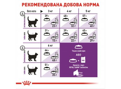 Фото - сухий корм Royal Canin SENSIBLE 33 (ЧУТЛИВЕ ТРАВЛЕННЯ) корм для кішок від 1 року