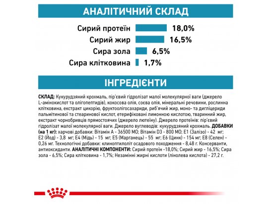 Фото - ветеринарные корма Royal Canin ANALLERGENIC (АНАЛЕРДЖЕНИК) сухой лечебный корм для собак