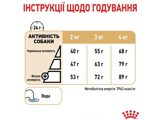 Фото - сухой корм Royal Canin YORKSHIRE TERRIER 8+ (ЙОРКШИР ТЕРЬЕР 8+) корм для собак старше 8 лет