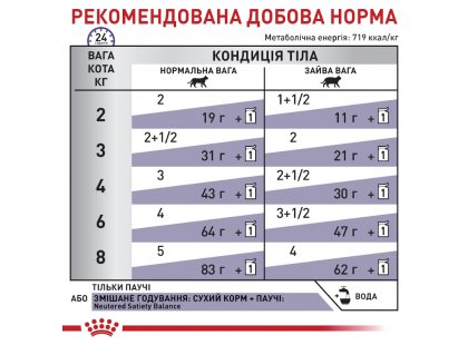 Фото 6 -  ветеринарные корма Royal Canin NEUTERED WEIGHT BALANCE влажный корм для стерилизованных кошек с лишним весом