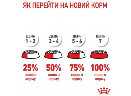 Фото 9 -  сухий корм Royal Canin HAIR&SKIN CARE (ХЕЙЄР ЕНД СКІН КЕА) сухий корм для дорослих кішок