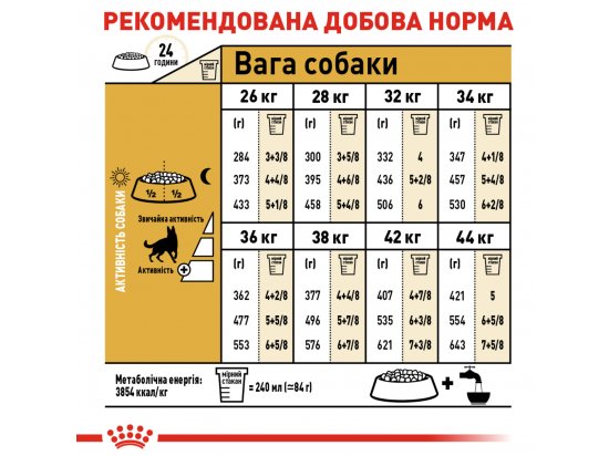 Фото - сухой корм Royal Canin GERMAN SHEPHERD ADULT (НЕМЕЦКАЯ ОВЧАРКА ЭДАЛТ) корм для собак от 15 месяцев