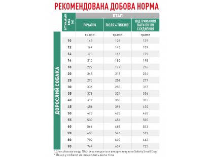 Фото 10 -  ветеринарные корма Royal Canin SATIETY WEIGHT MANAGEMENT (КОНТРОЛЬ ВЕСА) сухой лечебный корм для собак