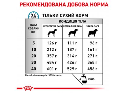 Фото - ветеринарные корма Royal Canin SENSITIVITY CONTROL SC21 (СЕНСИТИВИТИ КОНТРОЛ) сухой лечебный корм для собак