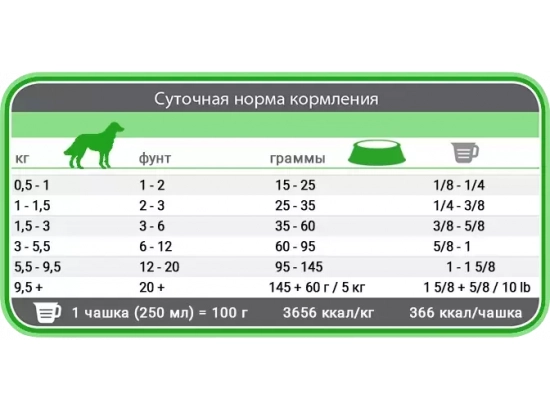 Фото - сухий корм 1st Choice (Фест Чойс) DIGESTIVE HEALTH TOY & SMALL беззерновий корм для собак міні та малих порід з чутливим травленням