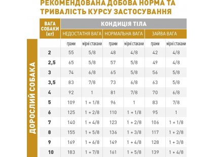 Фото 10 -  ветеринарные корма Royal Canin URINARY S/O SMALL DOG сухой лечебный корм для собак малых пород (менее 10 кг), 1,5 кг