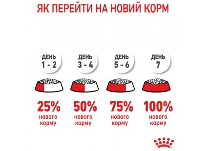 Фото 10 -  влажный корм (консервы) Royal Canin KITTEN LOAF влажный корм для котят в возрасте 4-12 месяцев