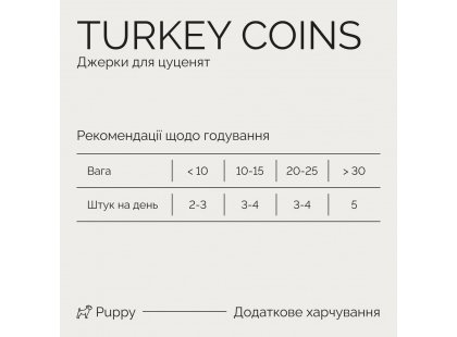Фото 7 -  лакомства Savory Puppy Coins With Turkey лакомство джерки для щенков МОНЕТКИ С ИНДЕЙКОЙ