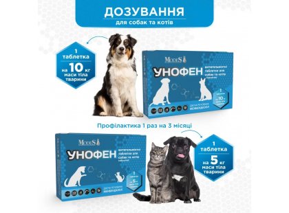 Фото 3 -  від глистів Modes УНОФЕН таблетки від глистів для собак і котів
