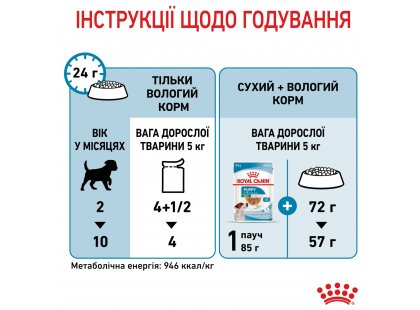 Фото - влажный корм (консервы) Royal Canin MINI PUPPY влажный корм для щенков мелких пород от 2 до 10 месяцев