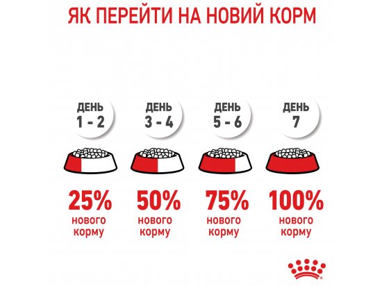 Фото - сухий корм Royal Canin MINI STARTER MOTHER & BABYDOG корм для вагітних та годуючих сук та цуценят міні-порід