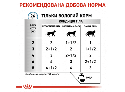 Фото 3 -  ветеринарные корма Royal Canin SENSITIVITY CONTROL лечебные консервы для кошек при пищевой аллергии