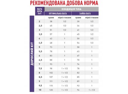 Фото 10 -  сухий корм Royal Canin Neutered Satiety Balance корм-дієта для профілактики сечокам'яної хвороби у стерилізованих кішок та котів до 7 років