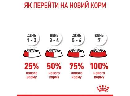 Фото - сухий корм Royal Canin URINARY CARE сухий корм для кішок від 1 до 12 років