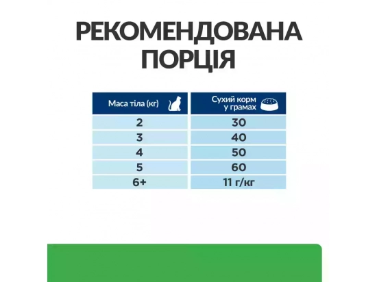 Фото - ветеринарные корма Hill's Prescription Diet r/d Weight Reduction корм для кошек с курицей