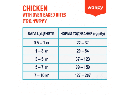 Фото 3 -  сухой корм Wanpy Puppy Grain Free Chicken сухой беззерновой корм для щенков КУРИЦА