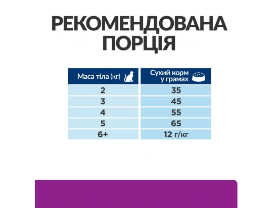 Фото 7 -  ветеринарні корми Hill's Prescription Diet y/d Thyroid Care корм для котів з гіпертиреозом
