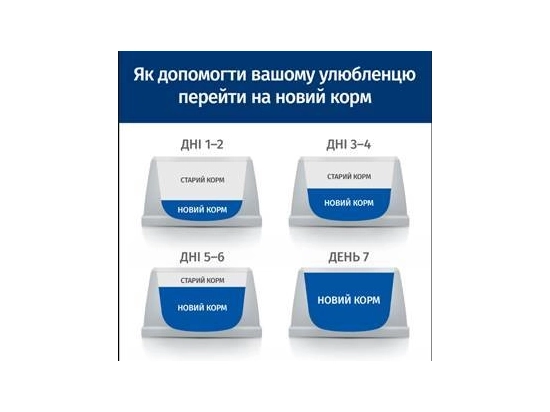 Фото 8 -  ветеринарні корми Hill's Prescription Diet y/d Thyroid Care корм для котів з гіпертиреозом