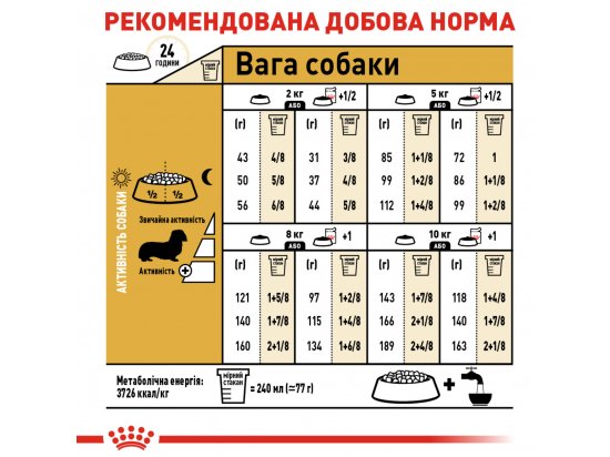 Фото - сухий корм Royal Canin DACHSHUND ADULT (ТАКСА ЕДАЛТ) корм для собак від 10 місяців