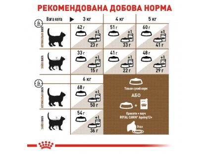 Фото - сухий корм Royal Canin AGEING 12+ (ЕЙЖИН 12+) сухий корм для старіючих кішок старше 12 років