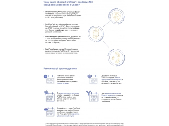 Фото - пробіотики Purina Pro Plan (Пуріна Про План) Veterinary Diets FortiFlora (ФОРТІФЛОРА) Feline Probiotic кормова добавка з пробіотиком для котів та кошенят
