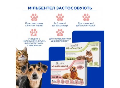 Фото 4 -  від глистів Modes Мілбентел антигельмінтні таблетки для котів і кошенят СМАК М'ЯСА
