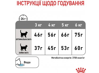 Фото - сухий корм Royal Canin DENTAL CARE (ДЕНТАЛ КЕАР) сухий корм для дорослих кішок